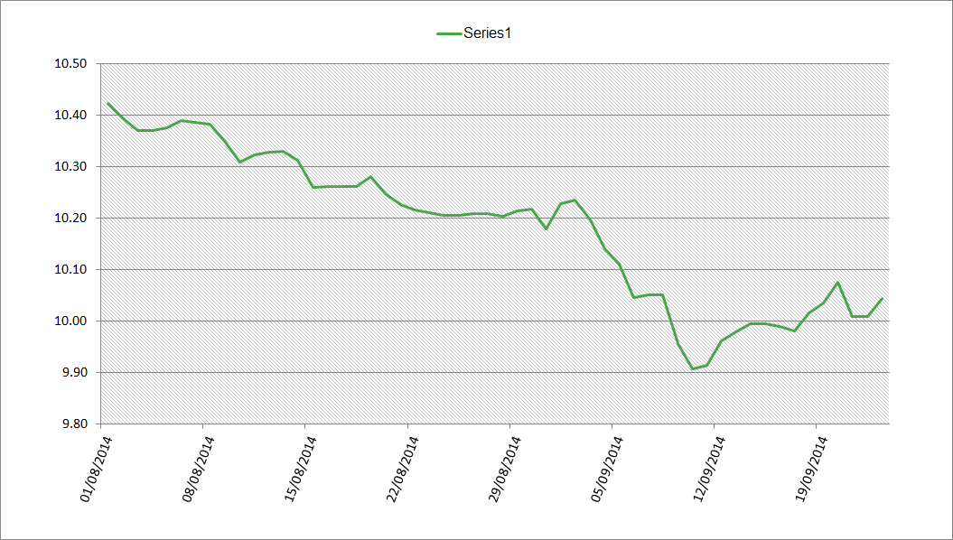 GBP-CNY