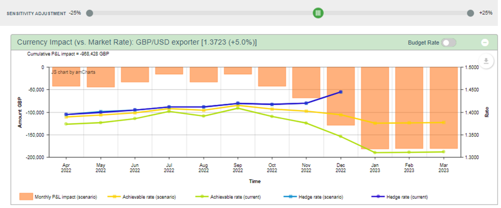 stress-testing-and-analysing-risk-smart-currency-business