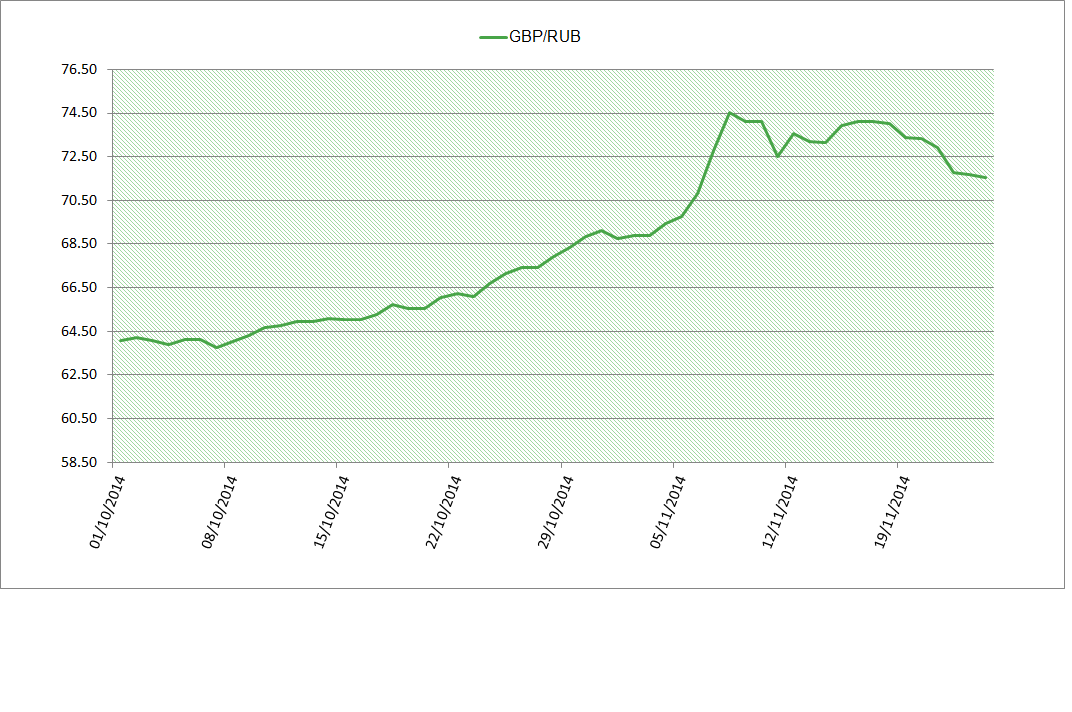 GBP-RUB