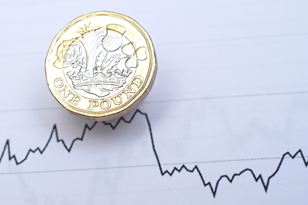 Pound declines amid economic uncertainty